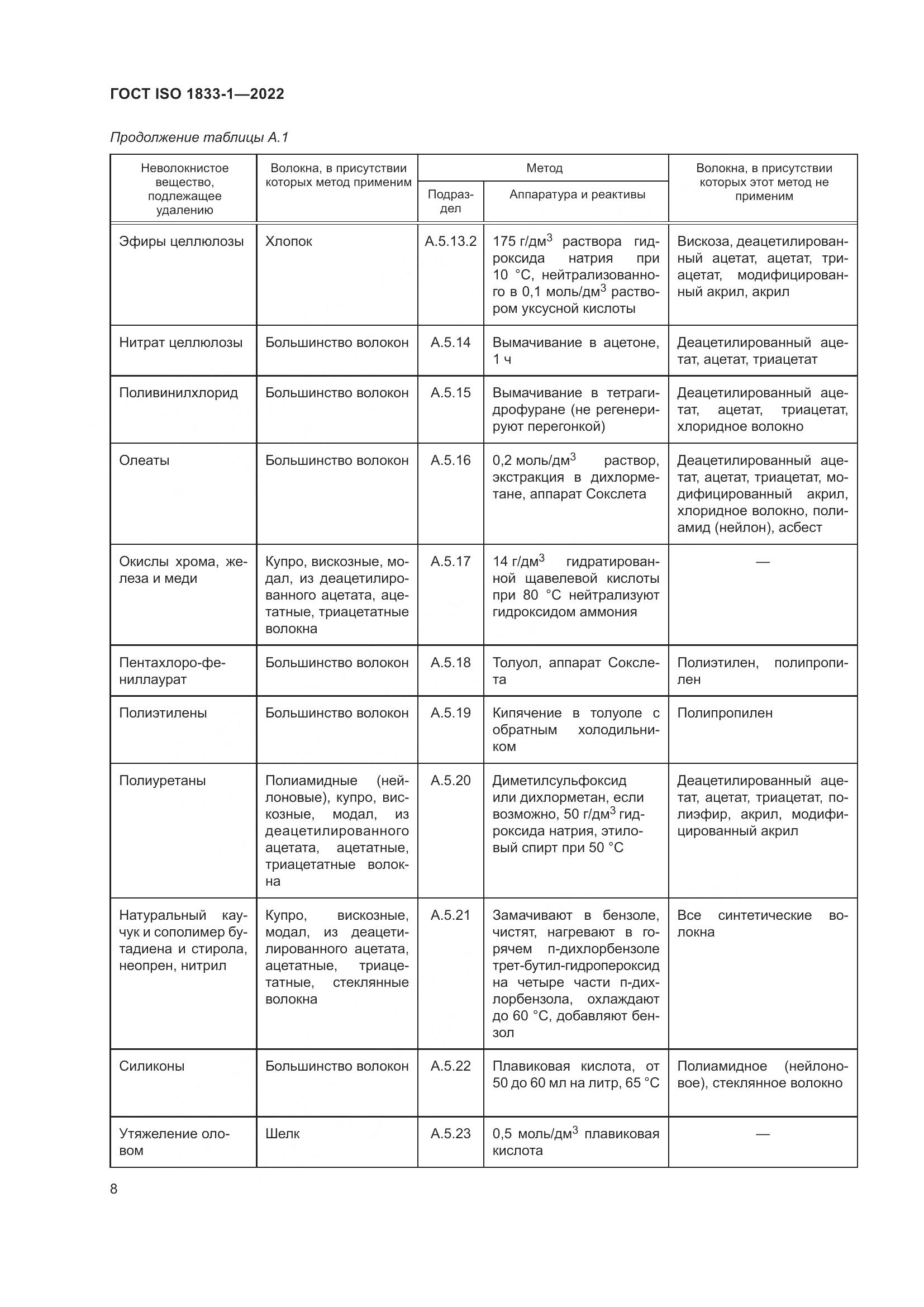 ГОСТ ISO 1833-1-2022, страница 14