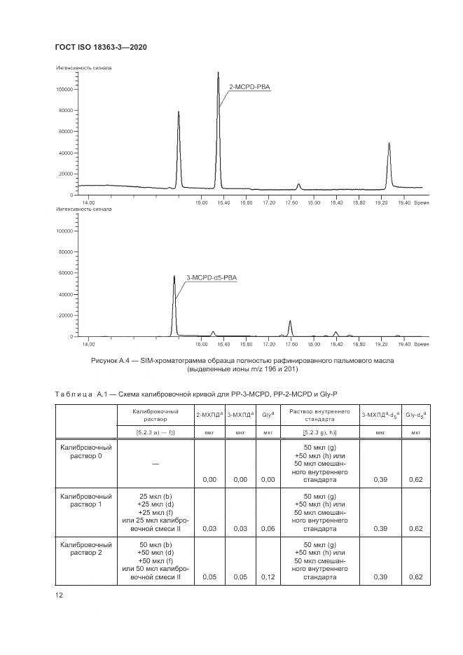ГОСТ ISO  18363-3-2020, страница 18