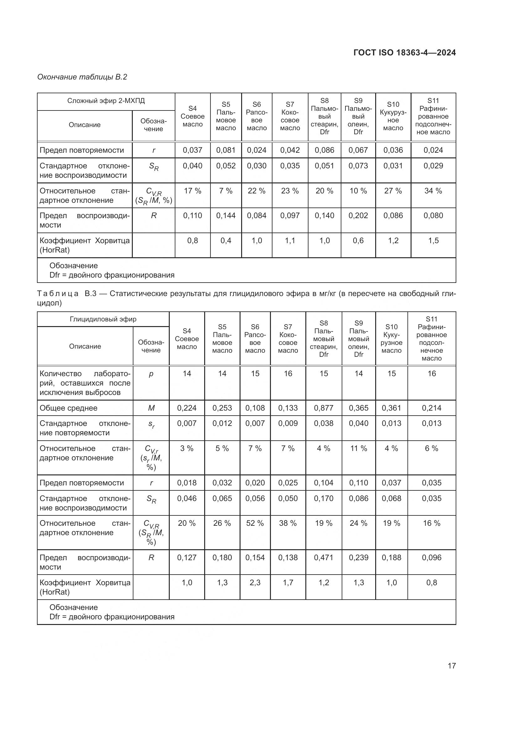 ГОСТ ISO 18363-4-2024, страница 23