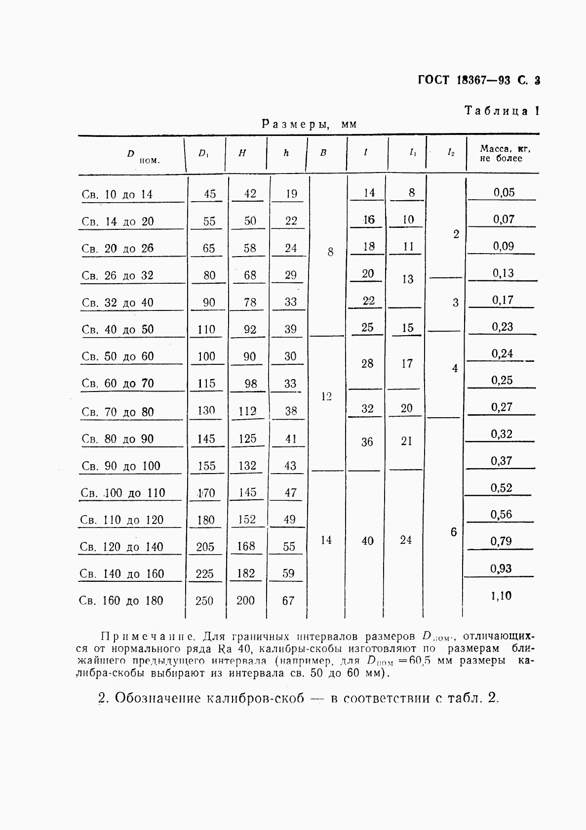ГОСТ 18367-93, страница 5