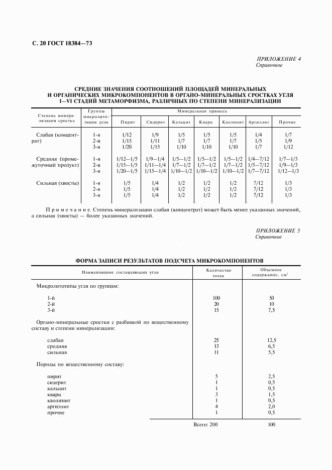 ГОСТ 18384-73, страница 21