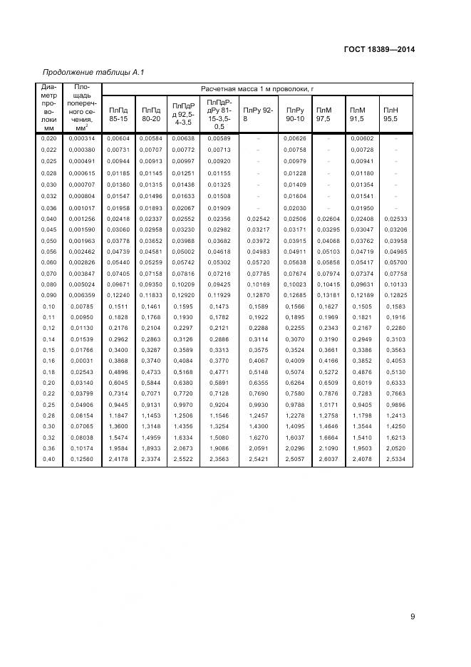 ГОСТ 18389-2014, страница 11