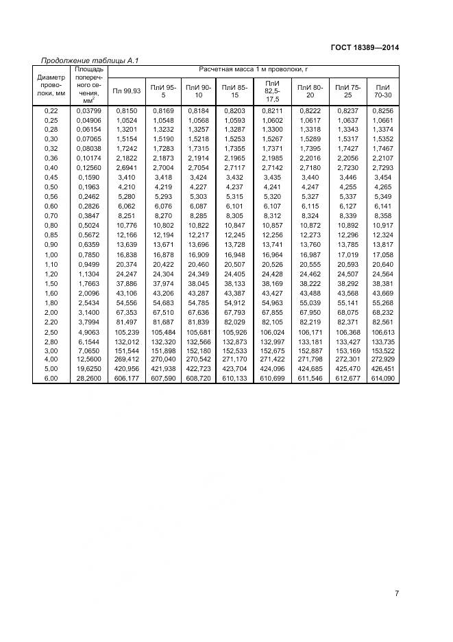 ГОСТ 18389-2014, страница 9