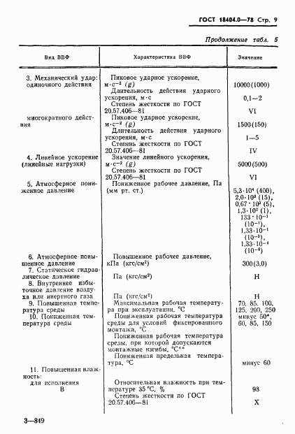 ГОСТ 18404.0-78, страница 12