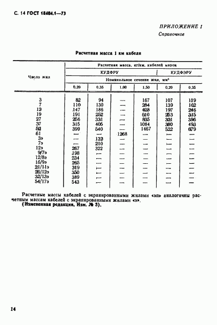ГОСТ 18404.1-73, страница 15