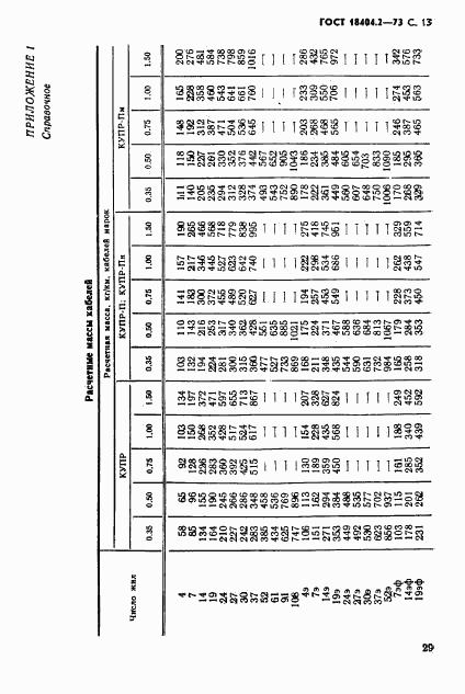 ГОСТ 18404.2-73, страница 13