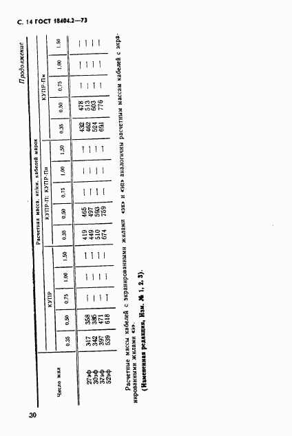 ГОСТ 18404.2-73, страница 14