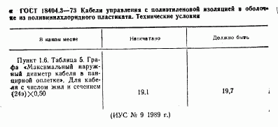ГОСТ 18404.3-73, страница 1