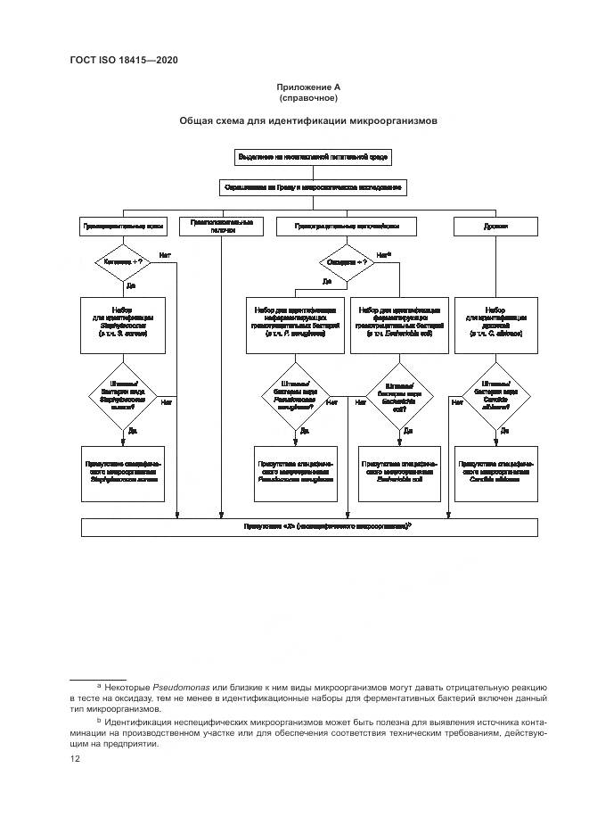 ГОСТ ISO  18415-2020, страница 16