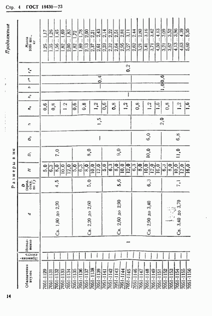 ГОСТ 18430-73, страница 4