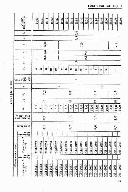 ГОСТ 18431-73, страница 3