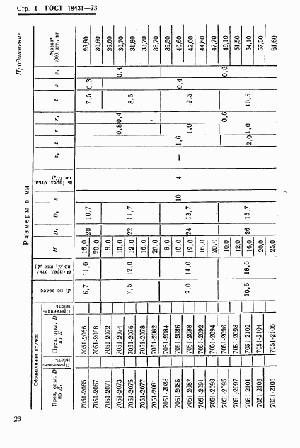 ГОСТ 18431-73, страница 4