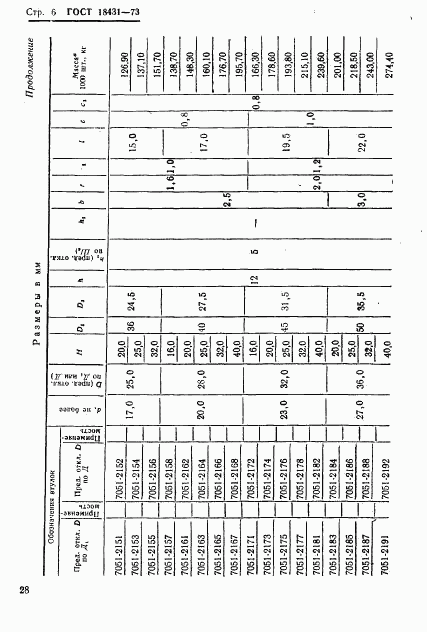 ГОСТ 18431-73, страница 6