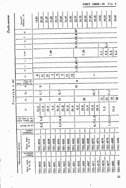 ГОСТ 18432-73, страница 4