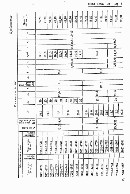 ГОСТ 18432-73, страница 6