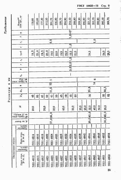 ГОСТ 18432-73, страница 8