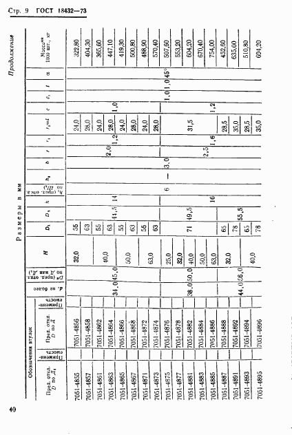 ГОСТ 18432-73, страница 9