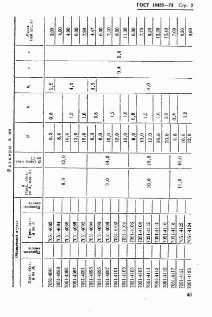 ГОСТ 18433-73, страница 2