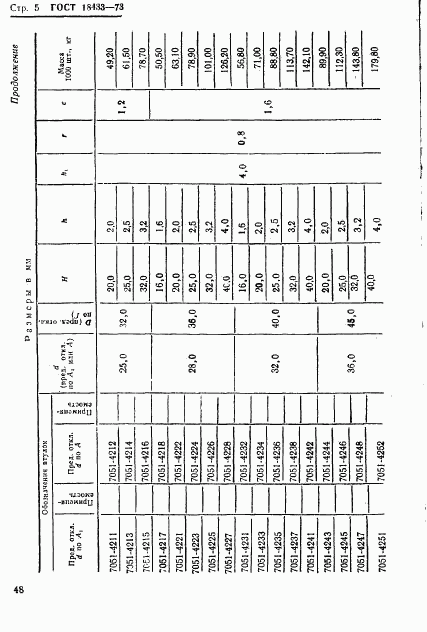 ГОСТ 18433-73, страница 5