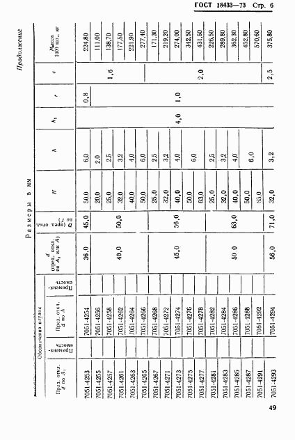 ГОСТ 18433-73, страница 6
