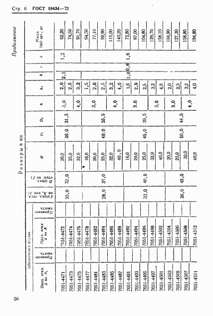 ГОСТ 18434-73, страница 6
