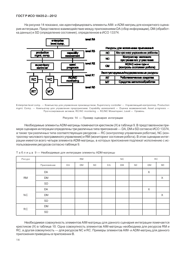 ГОСТ Р ИСО 18435-2-2012, страница 18