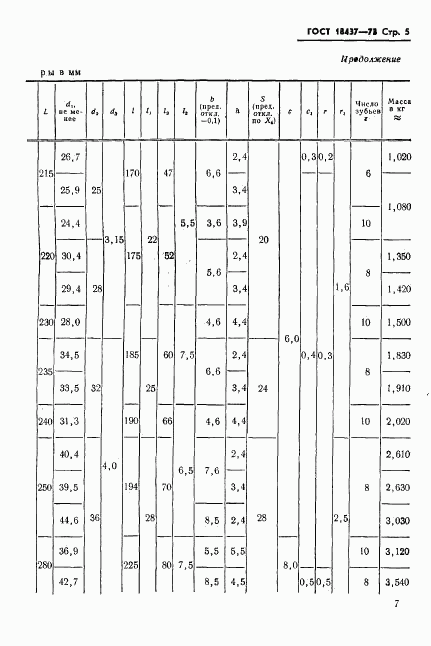 ГОСТ 18437-73, страница 9
