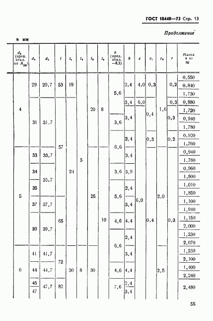 ГОСТ 18440-73, страница 13