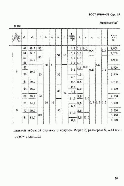 ГОСТ 18440-73, страница 15