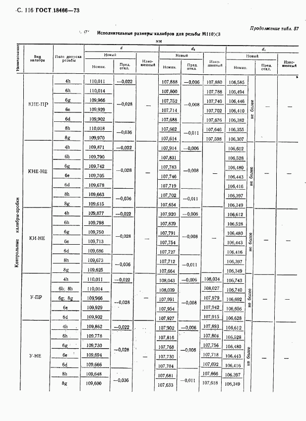 ГОСТ 18466-73, страница 122