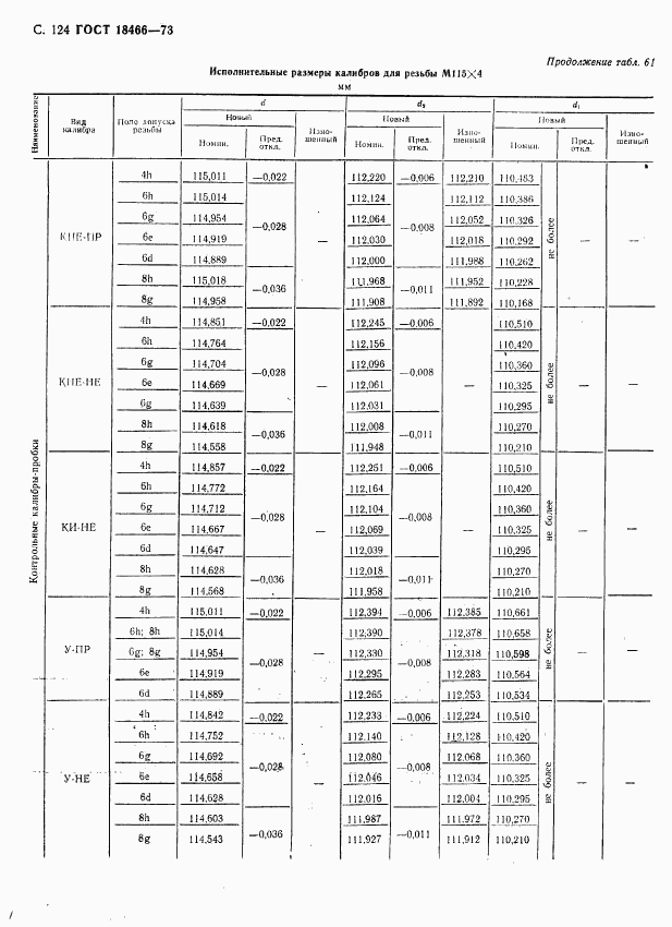 ГОСТ 18466-73, страница 130