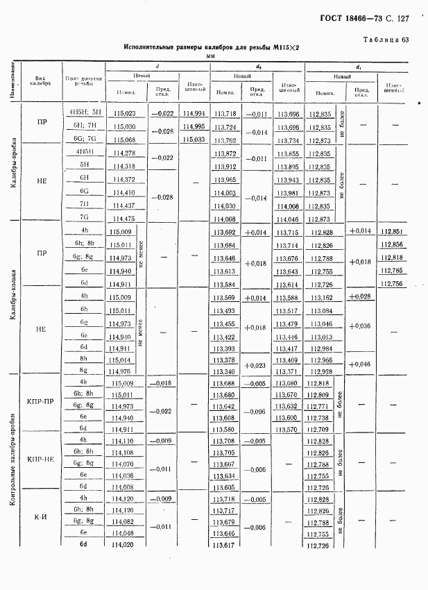 ГОСТ 18466-73, страница 133