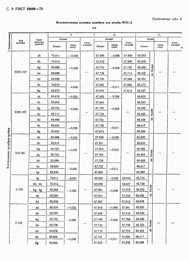 ГОСТ 18466-73, страница 14