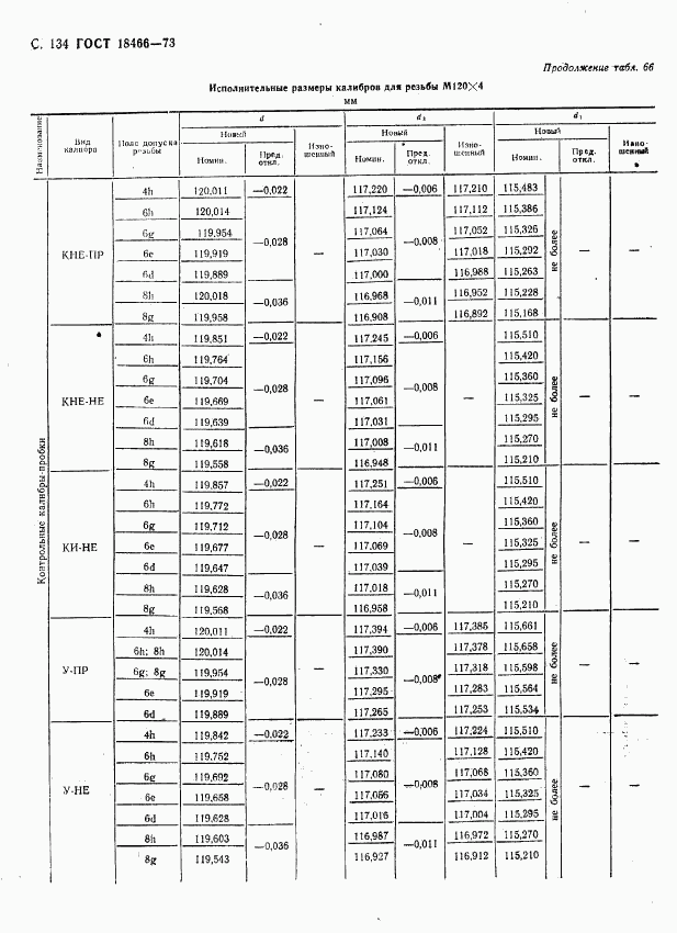 ГОСТ 18466-73, страница 140