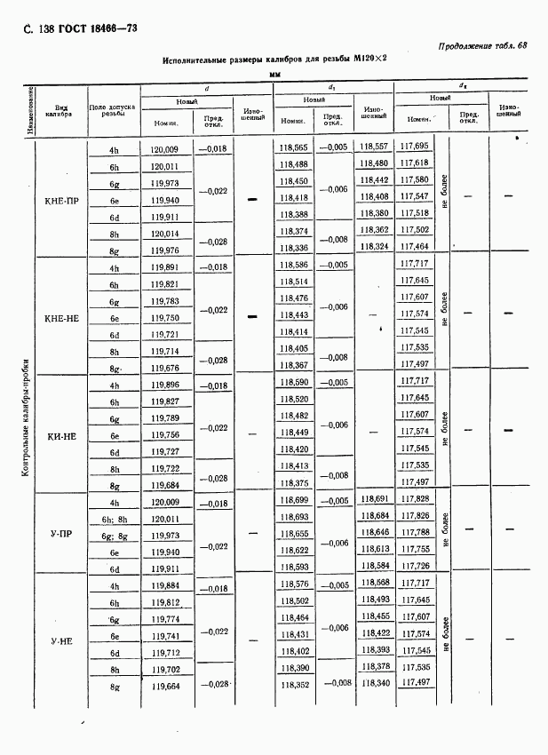 ГОСТ 18466-73, страница 144