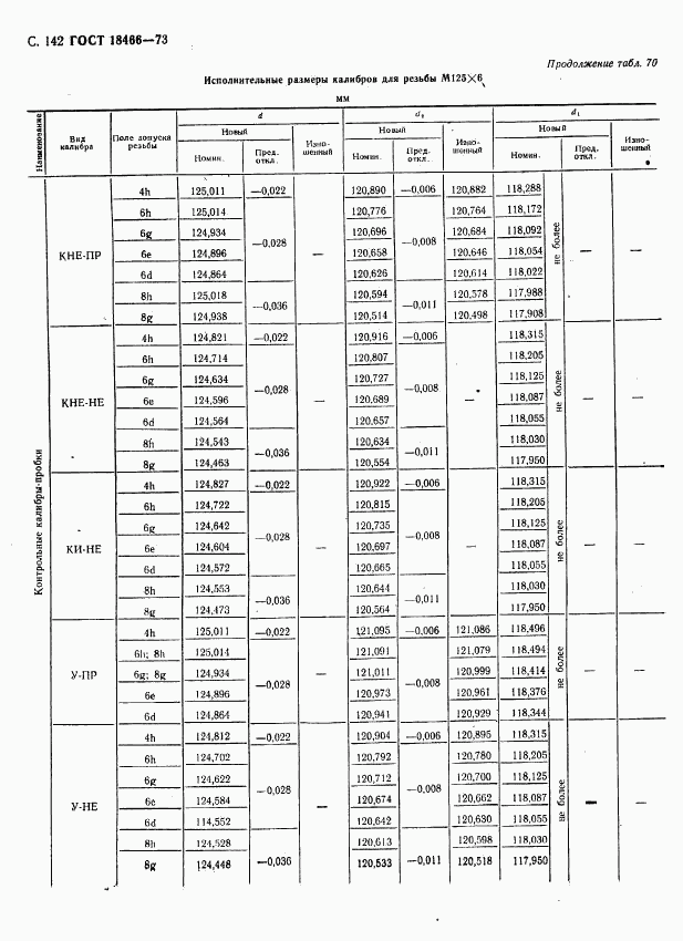 ГОСТ 18466-73, страница 148