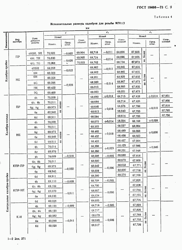 ГОСТ 18466-73, страница 15