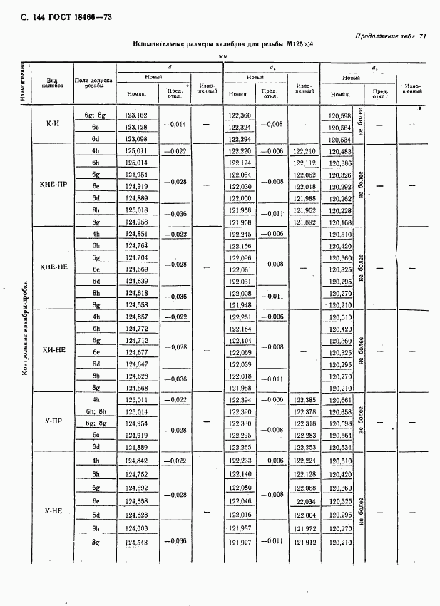 ГОСТ 18466-73, страница 150