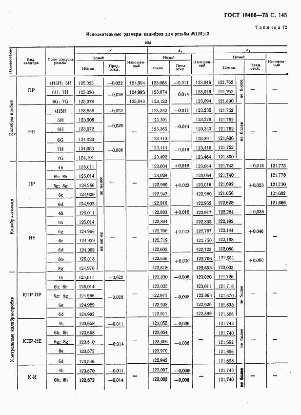 ГОСТ 18466-73, страница 151