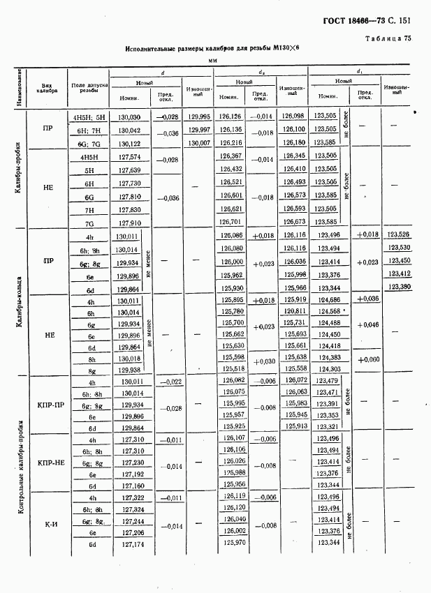 ГОСТ 18466-73, страница 157