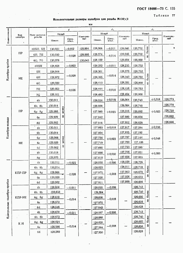 ГОСТ 18466-73, страница 161