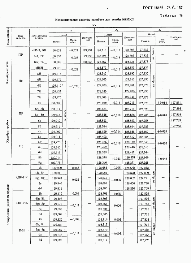 ГОСТ 18466-73, страница 163