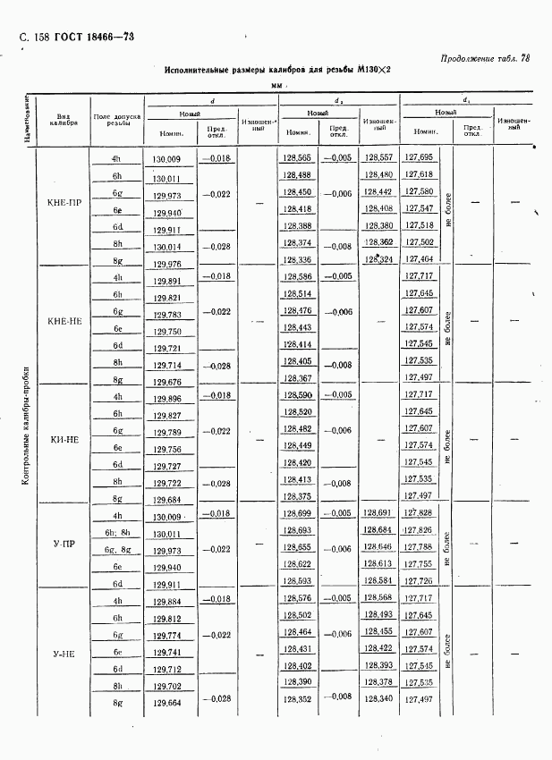 ГОСТ 18466-73, страница 164