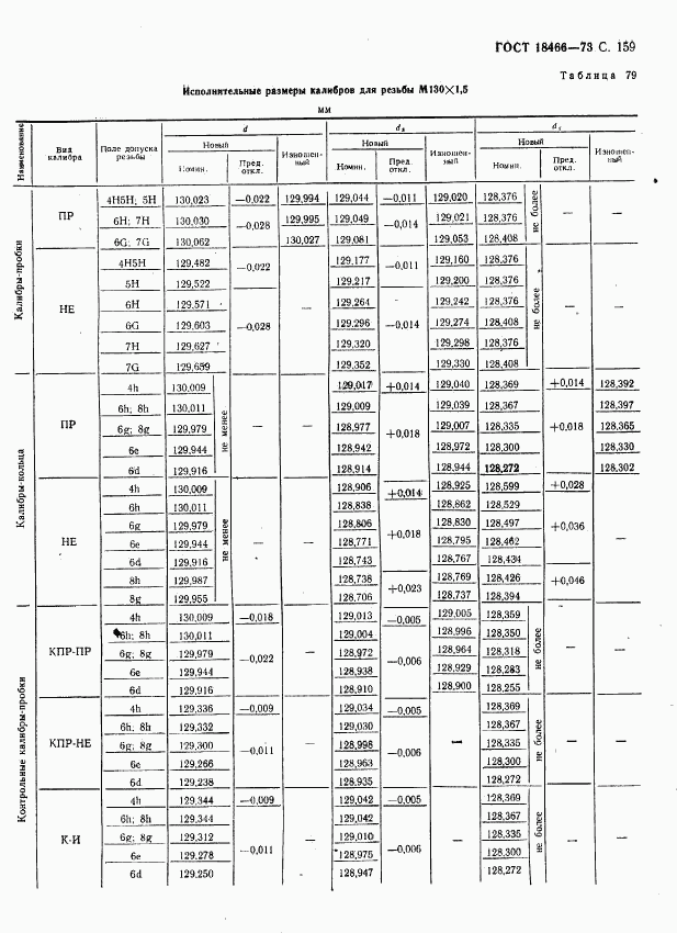 ГОСТ 18466-73, страница 165