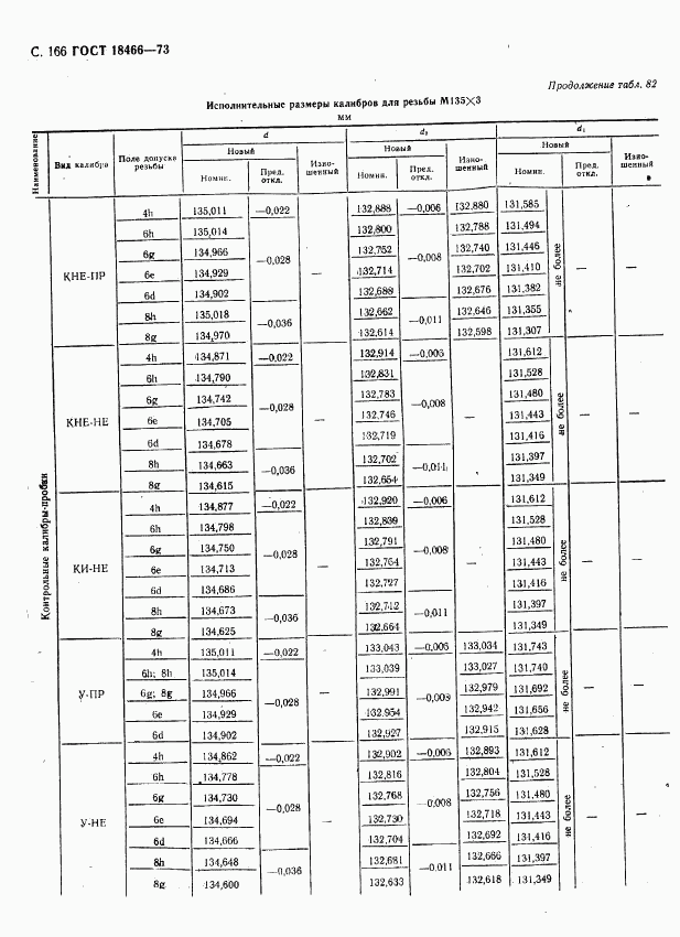 ГОСТ 18466-73, страница 172