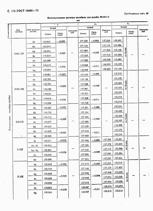 ГОСТ 18466-73, страница 180