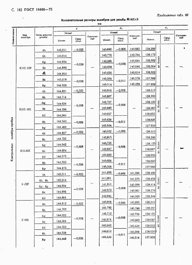 ГОСТ 18466-73, страница 188