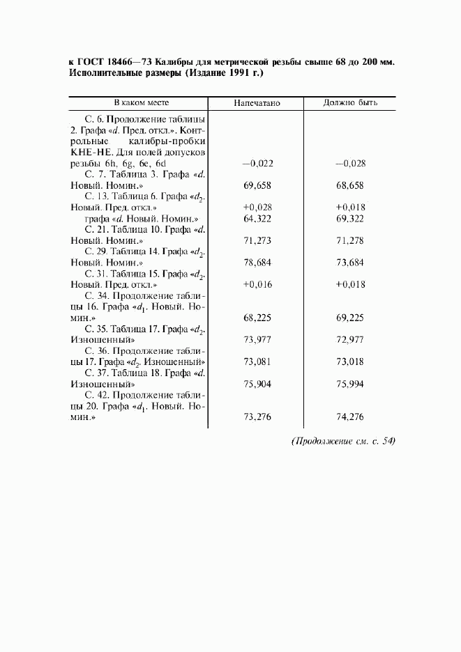 ГОСТ 18466-73, страница 2