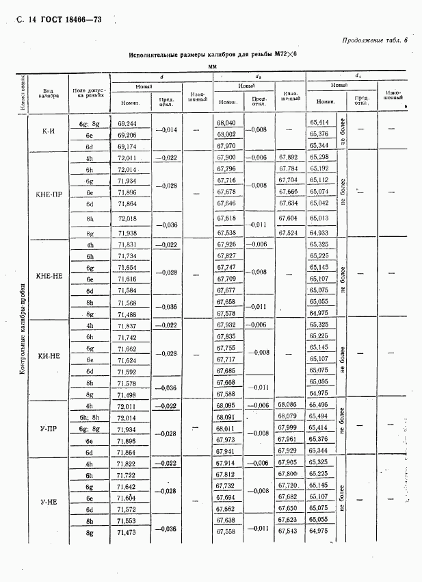 ГОСТ 18466-73, страница 20