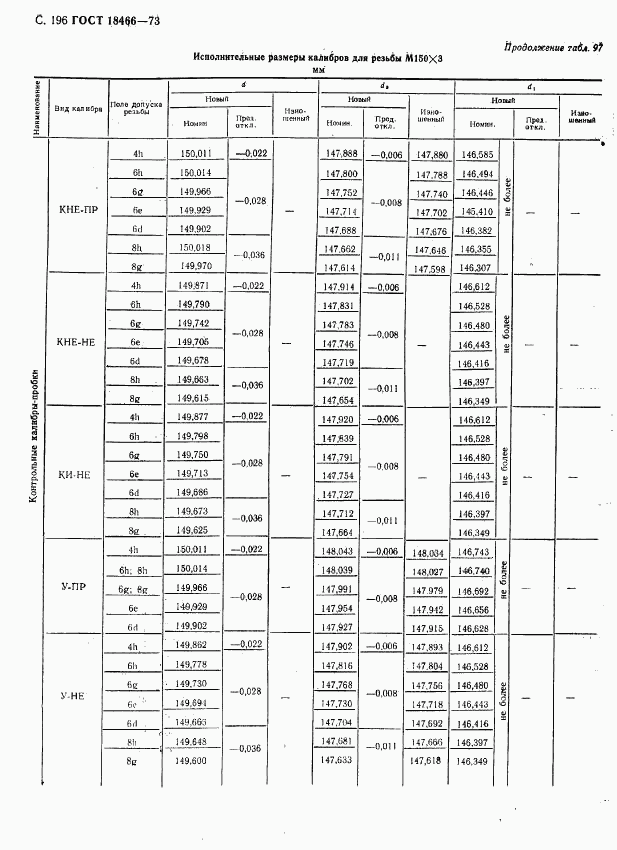 ГОСТ 18466-73, страница 202